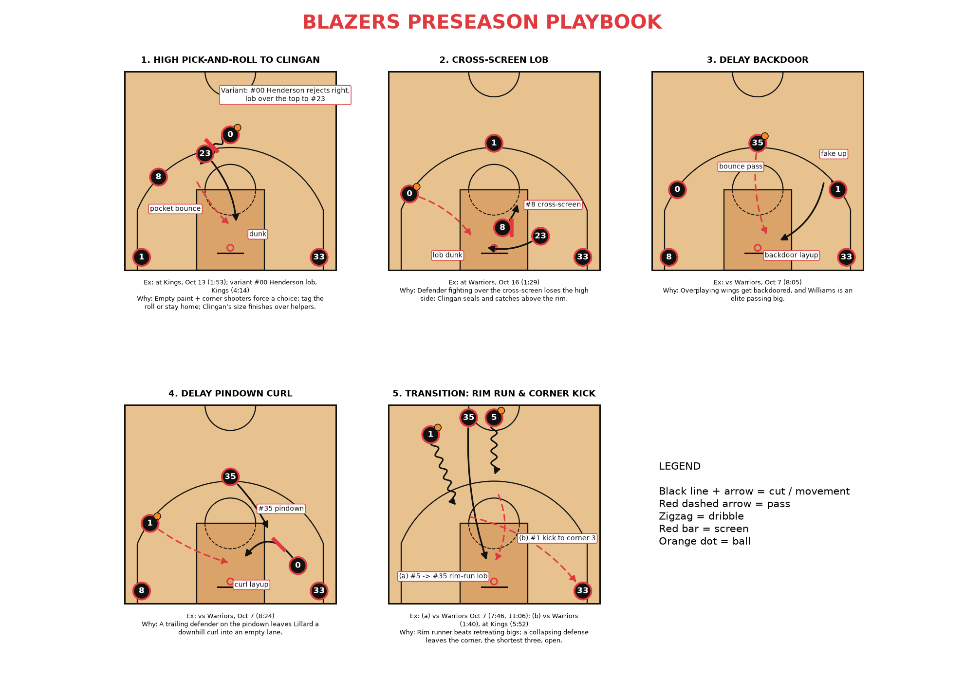 Playbook overview