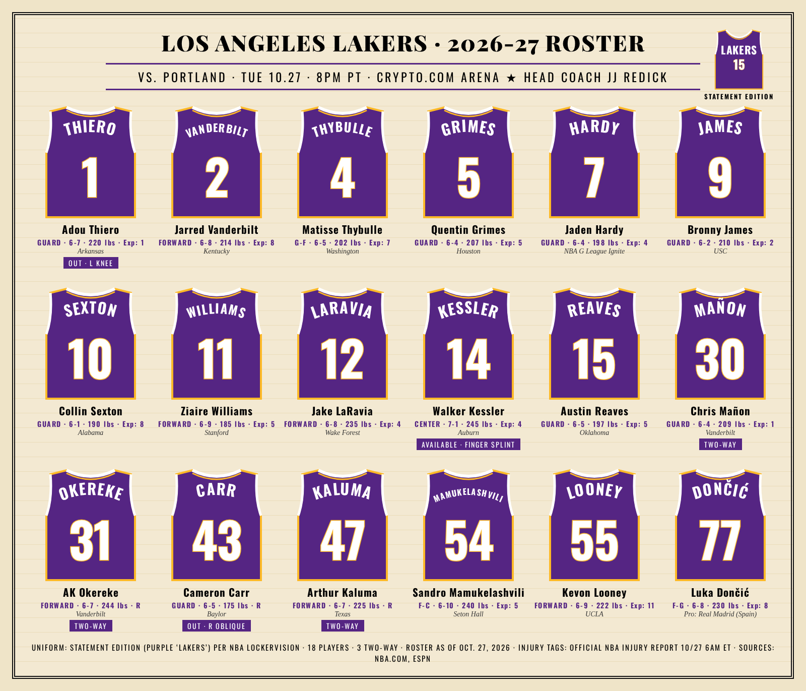 Lakers roster card